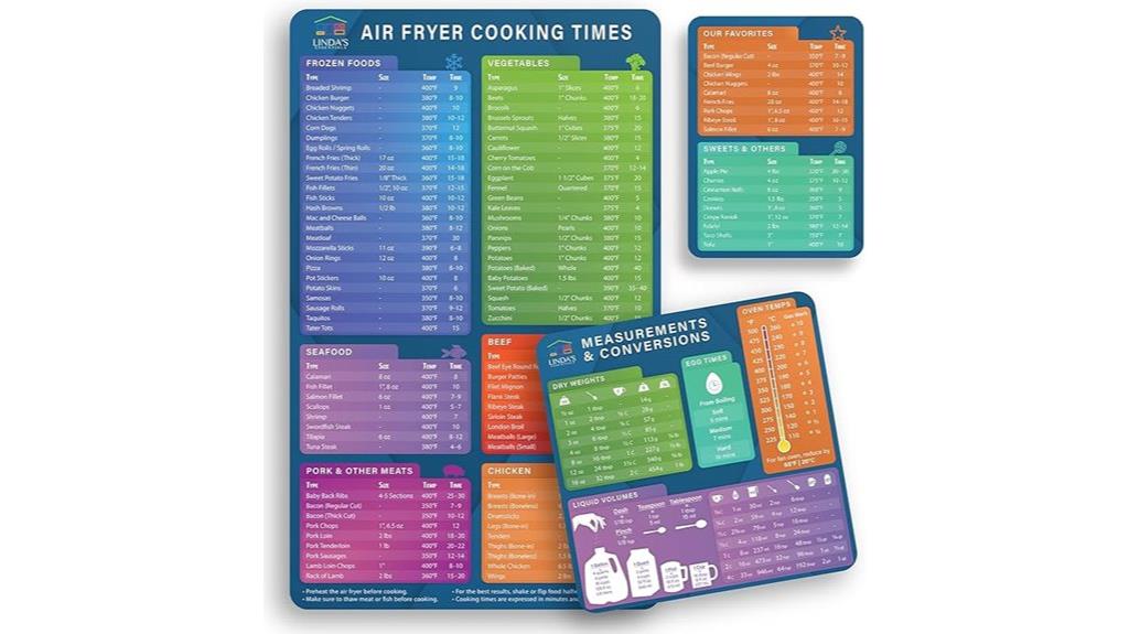 air fryer magnet set